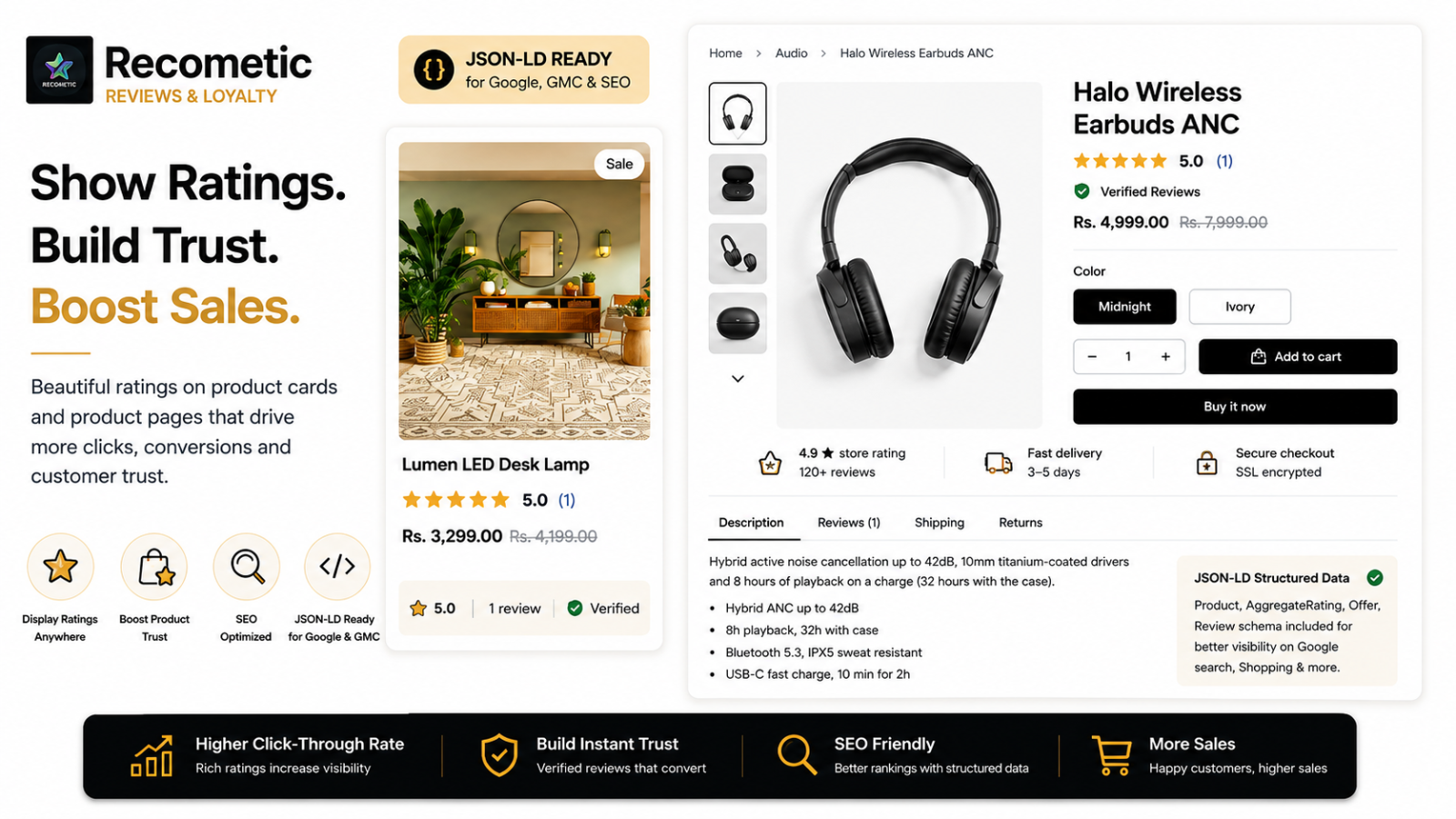 Product Reviews and Ratings